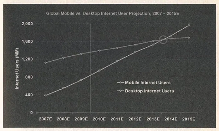 امپراطوری اپ - نفوذ اینترنت به موبایل و دسکتاپ