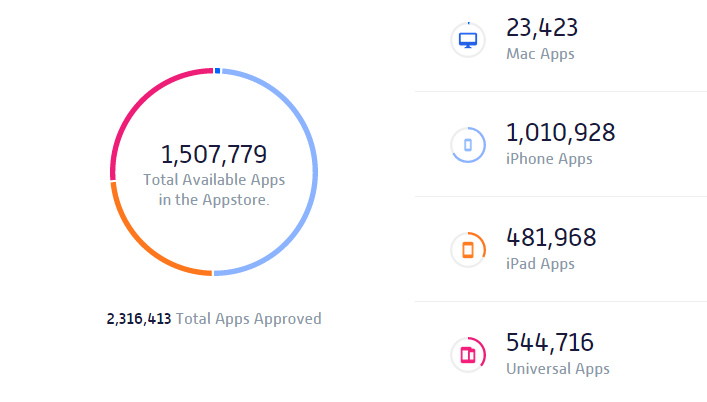 AppShoppers-statistics-about-the-App-Store-apps...