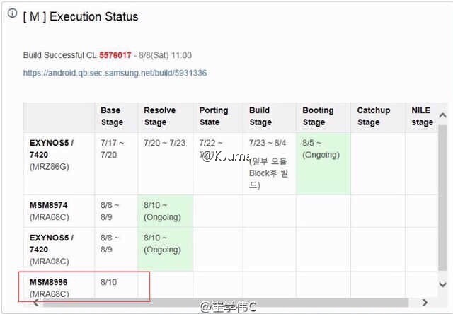 Samsung-Galaxy-S7-Jungfrau-Snapdragon-820-version-Android-M-update-schedule (1)