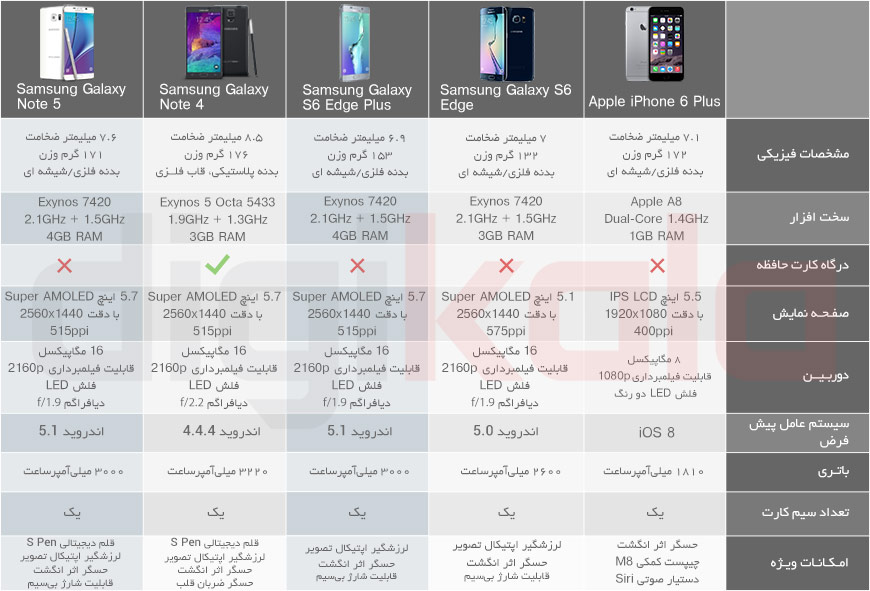 Samsung_Galaxy_Note_5_Table4