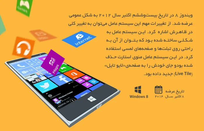 Windows8
