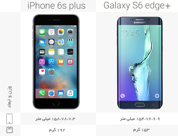 1- iphone 6s vs galaxy s6 edge plus 1