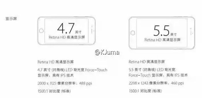 Apple-iPhone-6s-and-Apple-iPhone-6s-Plus-screen-resolutions-leak-iPhone-6s-goes-through-Geekbench