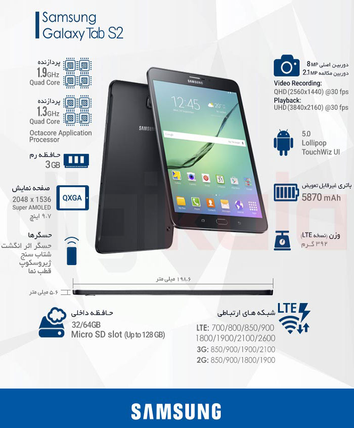 Infographic_Samsung_S2_9.7