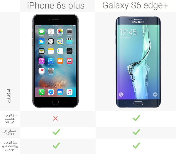 iPhone 6splus vs samsung galaxy s6 edge plus 10