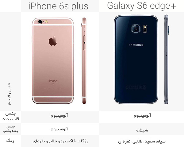 iPhone 6splus vs samsung galaxy s6 edge plus 2
