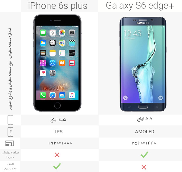 iPhone 6splus vs samsung galaxy s6 edge plus 3