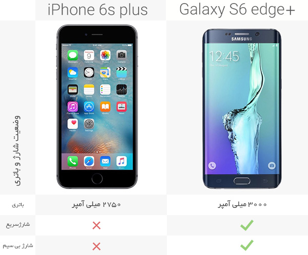 iPhone 6splus vs samsung galaxy s6 edge plus 4