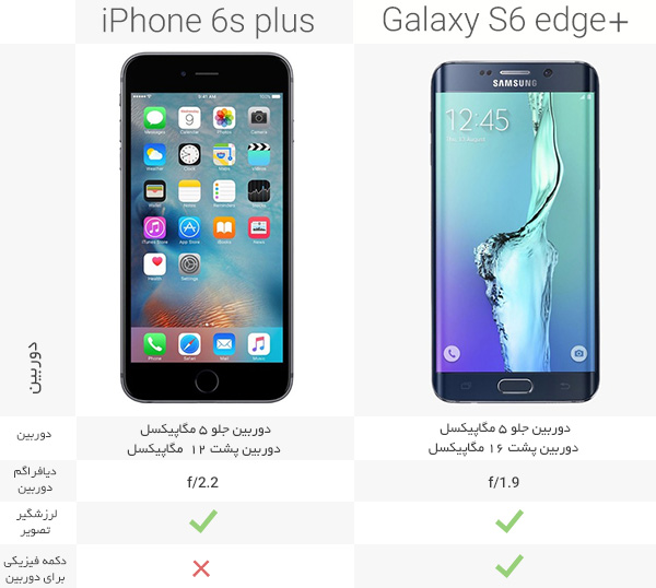 iPhone 6splus vs samsung galaxy s6 edge plus 8