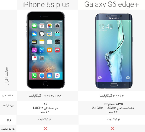 iPhone 6splus vs samsung galaxy s6 edge plus 9
