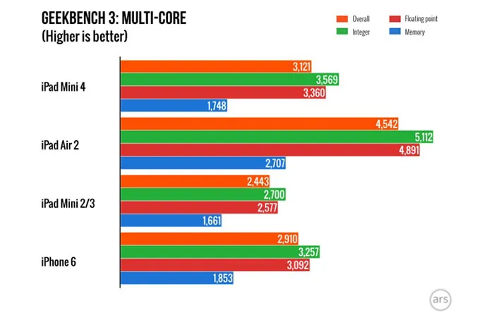 ipadmini4-bench-1