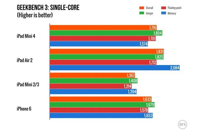 ipadmini4-bench-2