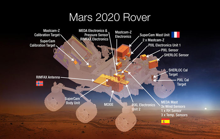 More-Martian-rovers