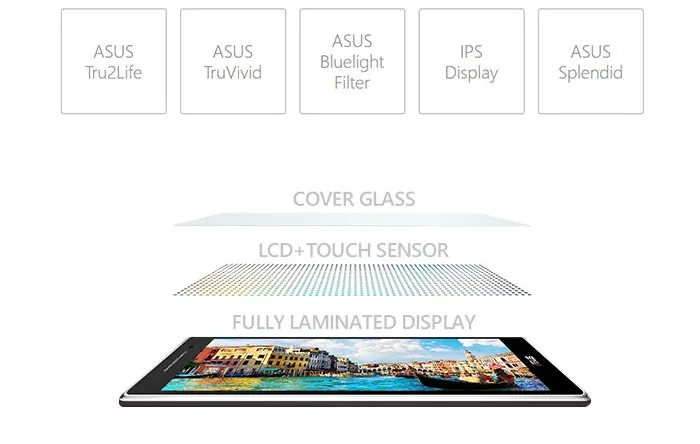 نمایشگر زنپد ۸