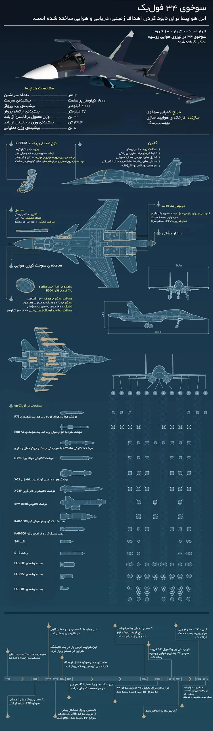 Info_SU-34mm
