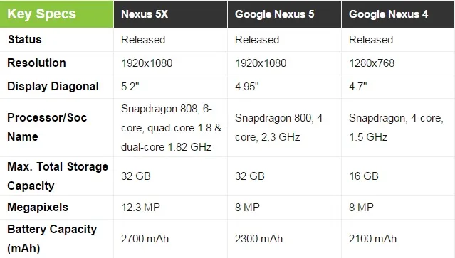 نکسوس‌های ال‌جی