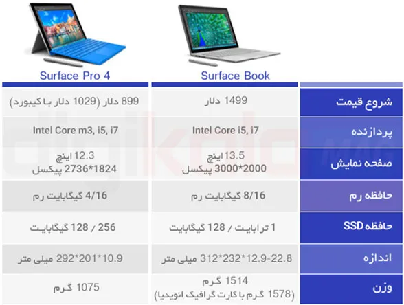 سرفیس بوک یا سرفیس پرو