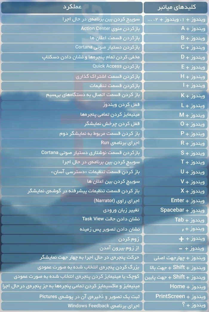 Windows_10_Shortcuts_Final