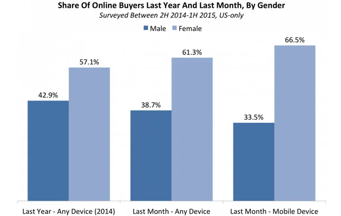 استفاده-از-موبایل