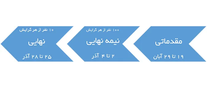 زمانبندی المپیاد