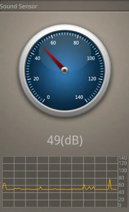 Sensor Box آزمایش
