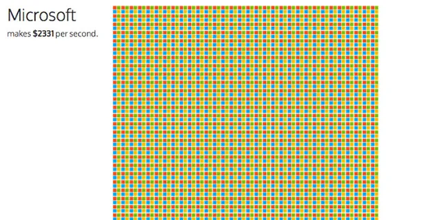 Microsoft_Revenue