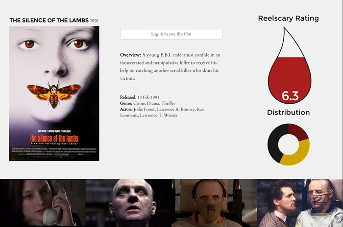 Silence of the Lambs