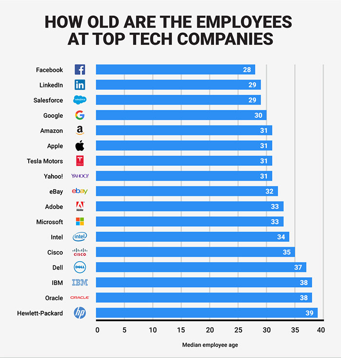 سن کارمندان شرکتها
