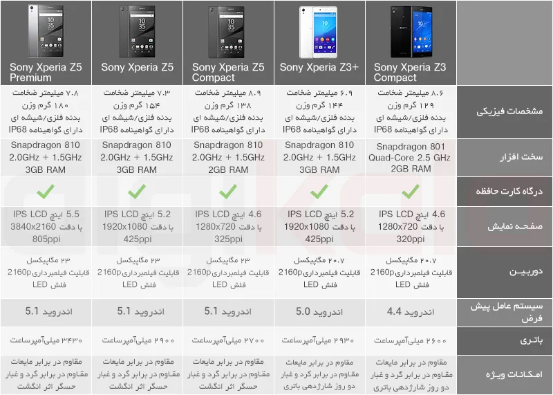 Xperia_Z5_Series_Table