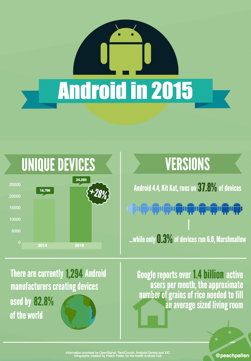 android_infographic