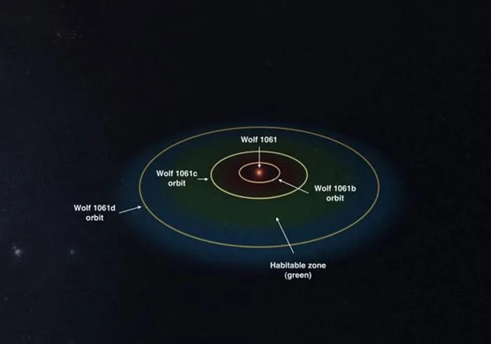 سیاره‌ی فراخورشیدی