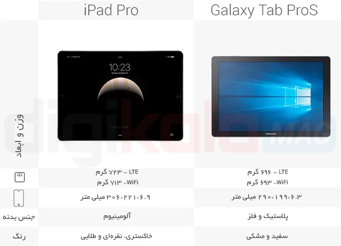 iPad Pro vs Galaxy TabPro S