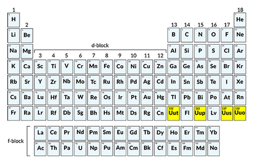 4-elements-periodic-table-1