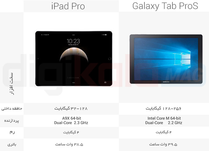 iPad Pro vs Galaxy TabPro S
