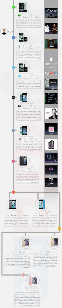 Apple_iPhone_Infographic