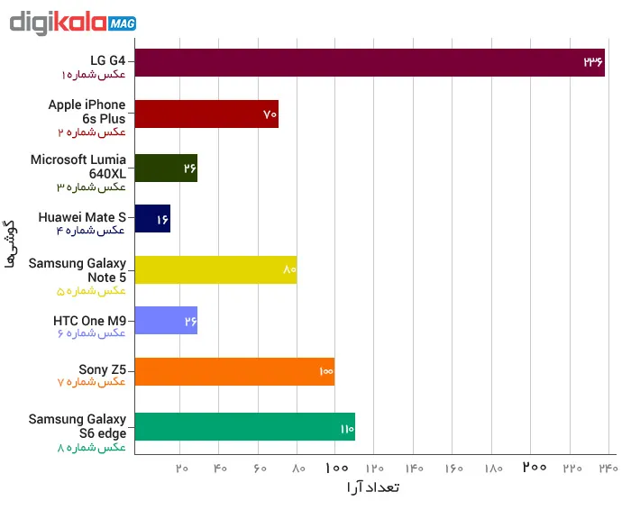 Digikala_Mag_Blind_Camera_Resaults_01