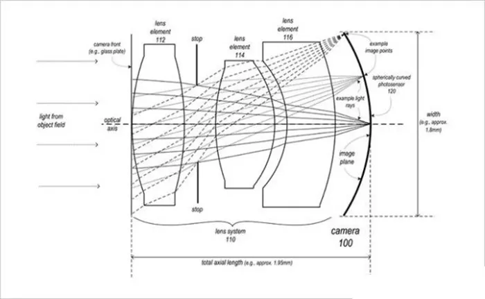 apple-patent-camera-iphone