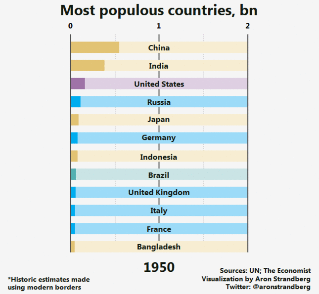 population-growth