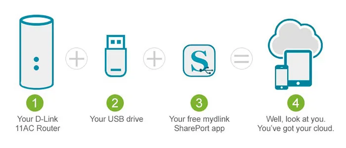 اپلیکیشن شرپورت