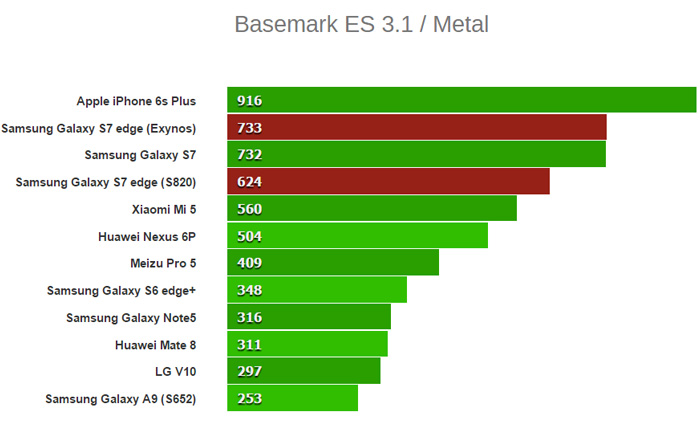 Basemark-ES-3.1-_Metal