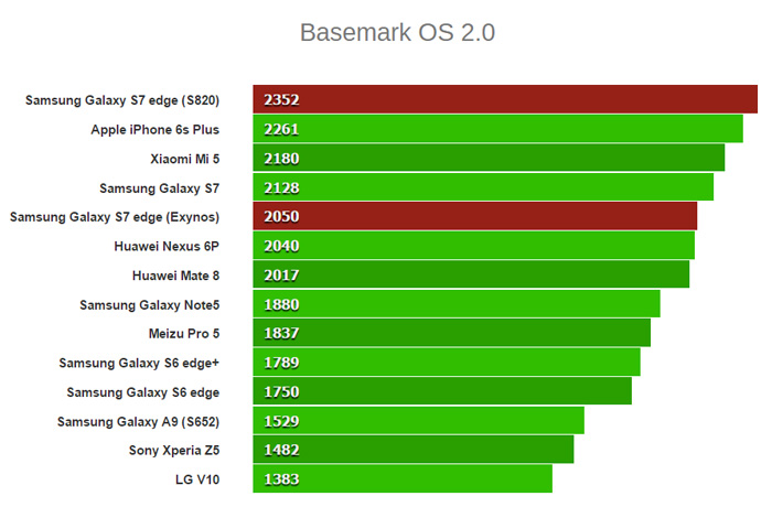 Basemark-OS-2.0