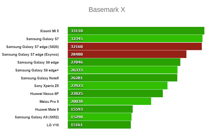 Basemark-X