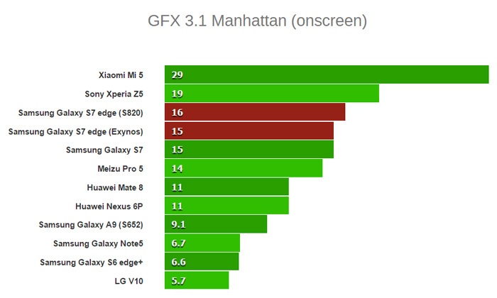 GFX-3.1-Manhattan-(onscreen