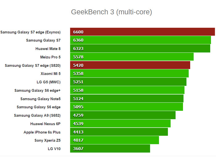 GeekBench-3-(multi-core