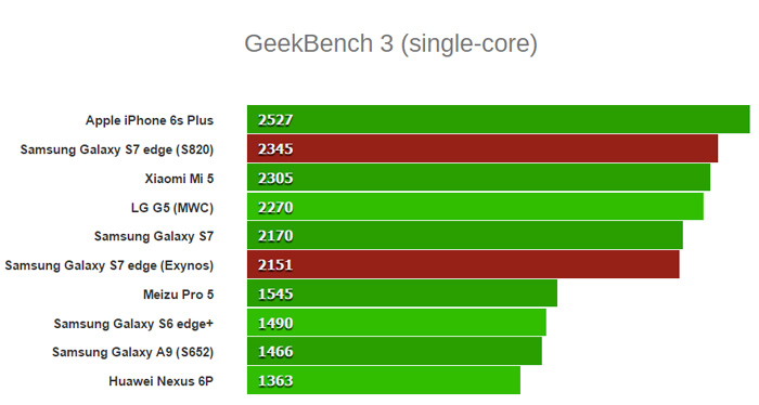 GeekBench-3-(single-core