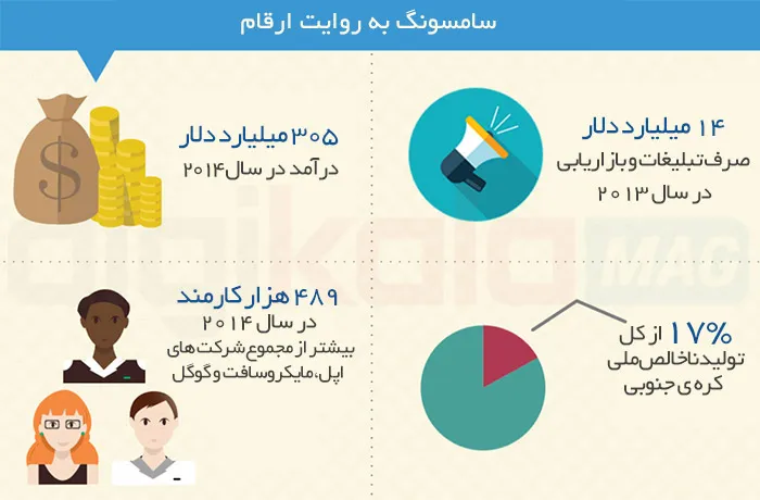 Infographic_Samsung_1