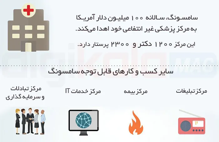 Infographic_Samsung_10