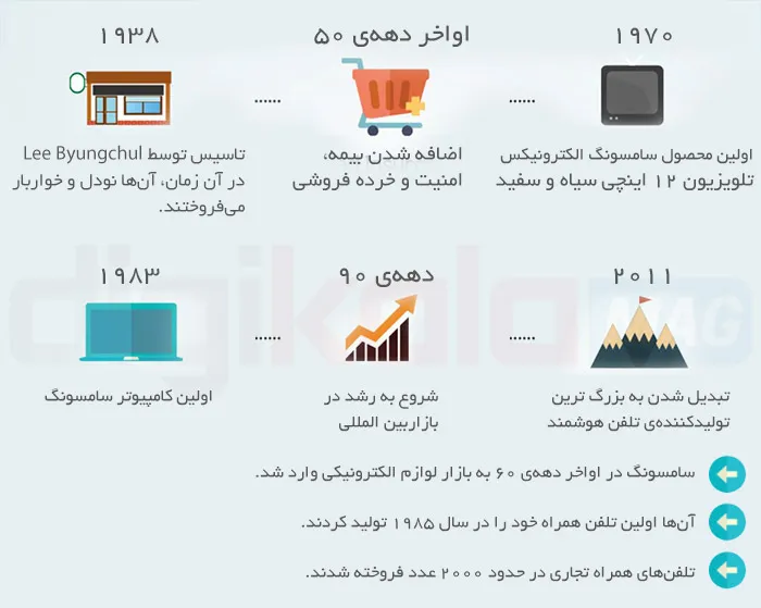 Infographic_Samsung_2