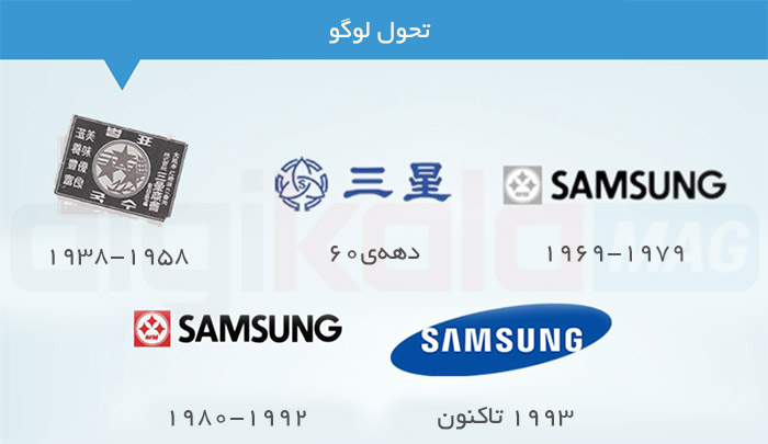 Infographic_Samsung_3