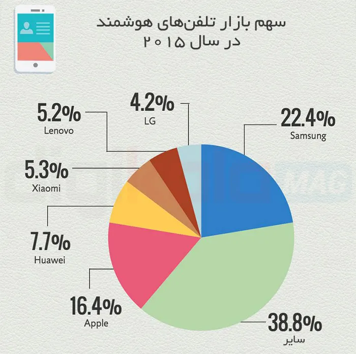 Infographic_Samsung_4